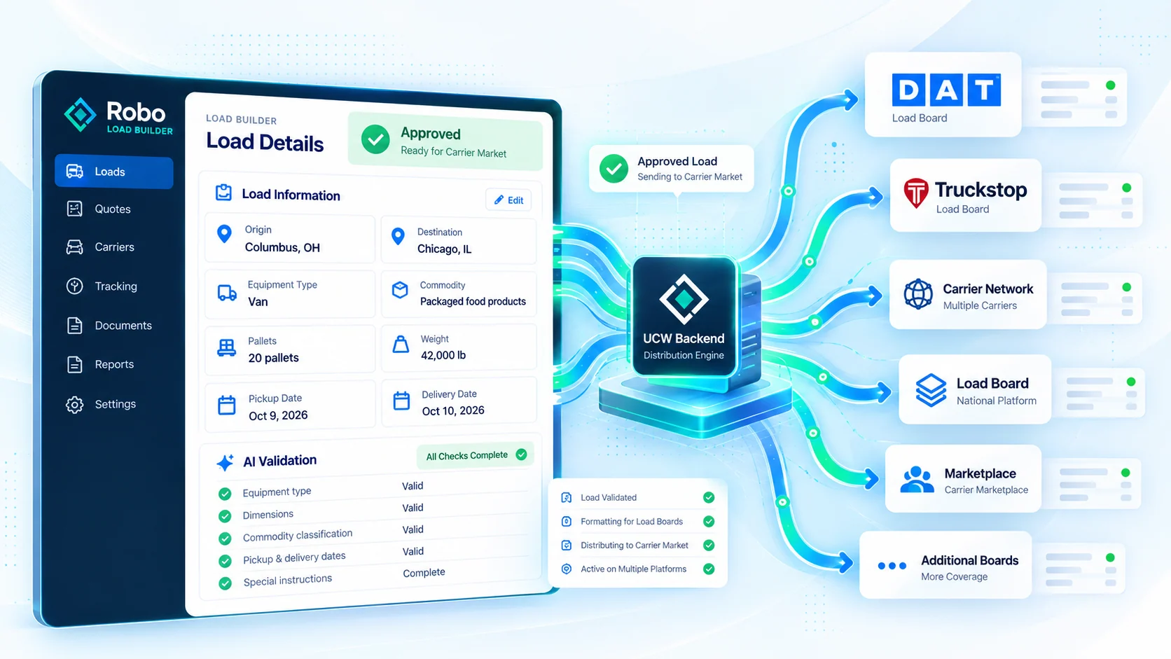 An approved Robo load record moving into the UCW carrier market and connected load boards.